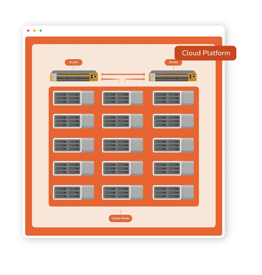 Nevacloud Cloud Platform