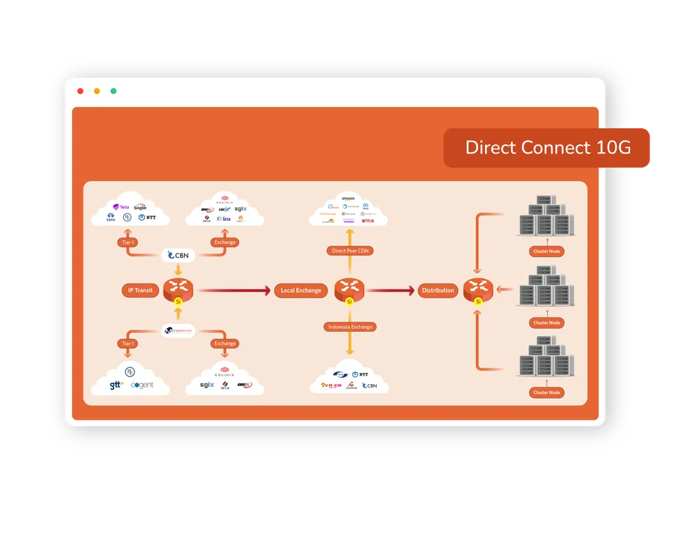 Nevacloud Data Center