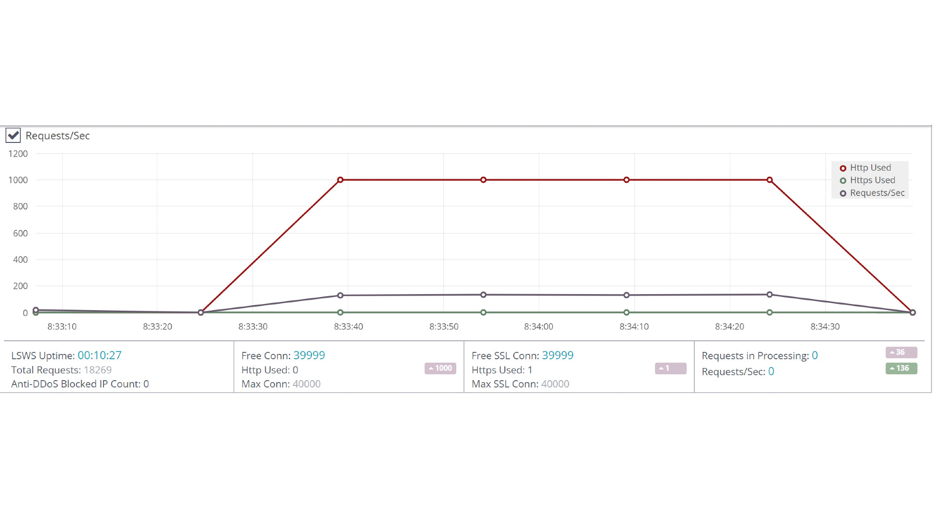 Hingga 1.000 Pengguna